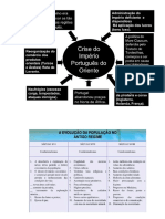 Esquemas_HistóriaB_10ºano.pdf