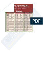 Answer Key of JEE Advanced 2017 Provided by Vidyamandir Classes