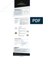 Evolucion y Filosofia Del Servicio Wb (1)