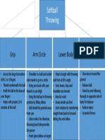 Concept Map Softball Throwing
