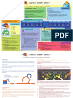 Scrum Cheat Sheet