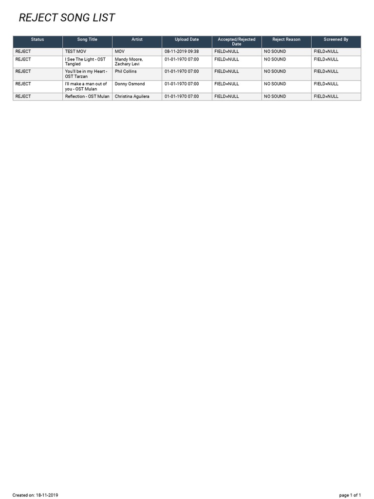 Reject Song List | PDF