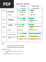 USE If-Clause Main Clause: (Condition) (Consequence)