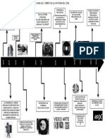 Linea Del Tiempo de La Historia Del Cine