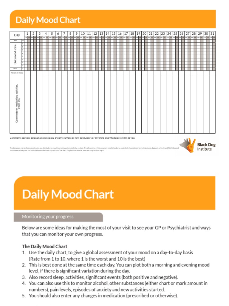 19 Dailymoodchart PDF | PDF | Nervous System | Psychiatry Related Fields for Free Printable Bipolar Mood Chart