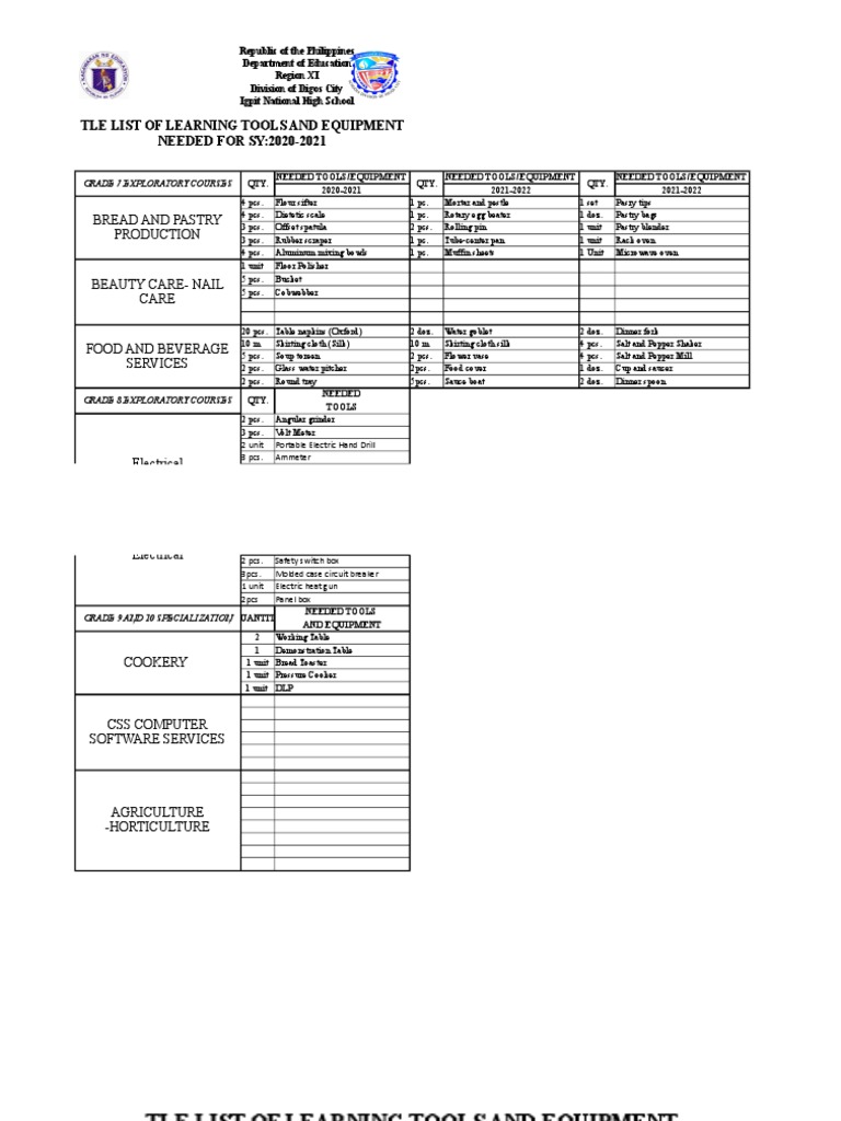 TLE List of Learning Tools and Equipment Needed PDF Cuisine Home
