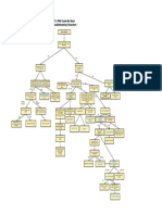 PSD Crank No Start Troubleshooting Flowchart