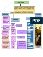Esquema 1 Surrealismo