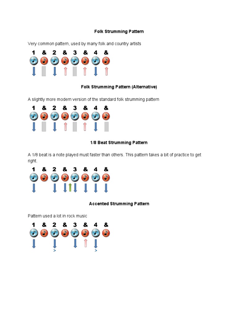 Guitar Strumming Patterns PDF PDF