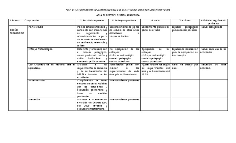 Plan de Mejora Educativo 2020-2021 | PDF | Evaluación | Plan de estudios