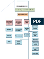 Estructura de proyecto