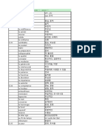 DELF A2 Vocabulaire 1-3