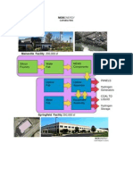 Mokenergy: Silicon Foundry Wafer Fab Mems Components