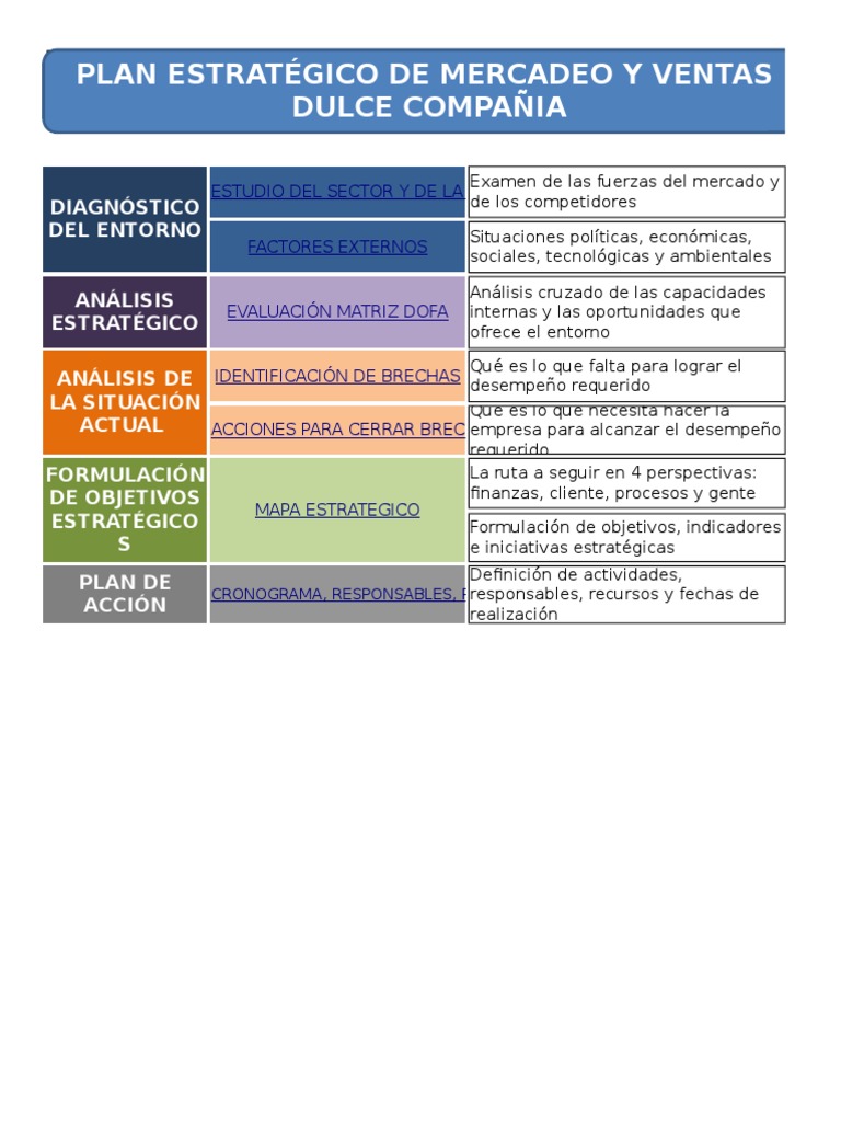 Marketing planning image