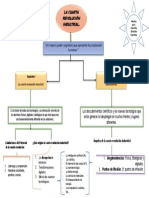 Mapa Conceptual, Procesos, Revolución Industrial