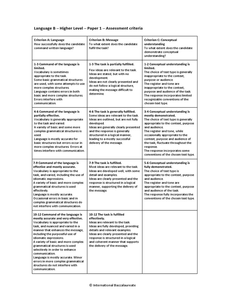 Paper 1 Assessment Criteria | PDF | Tone (Linguistics) | Vocabulary