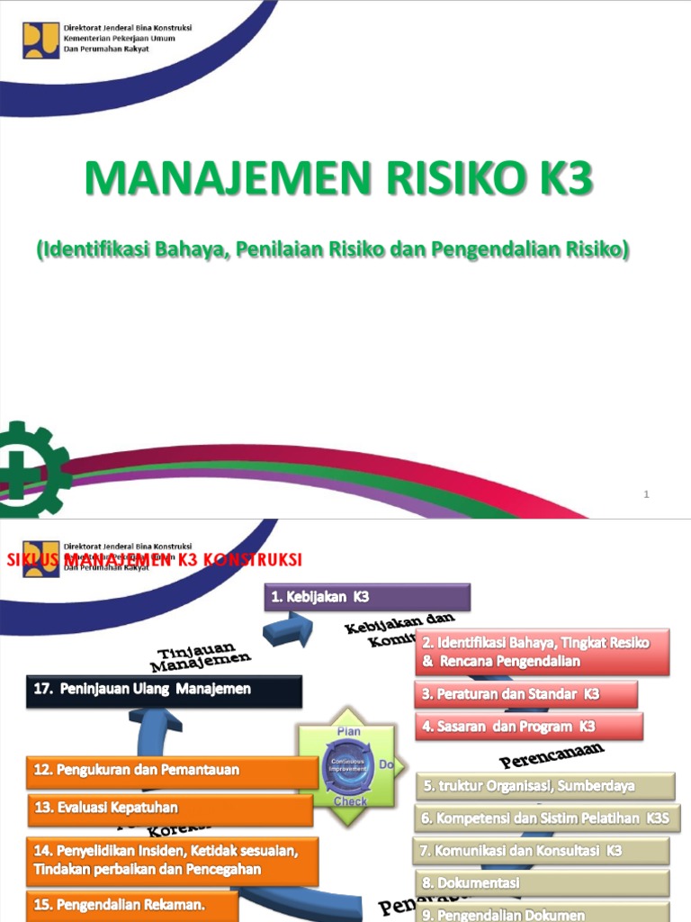 Manajemen Resiko K3 | PDF