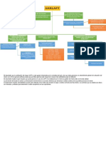 Mapa Conceptual