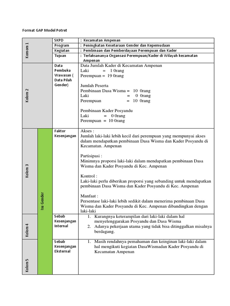 Format GAP | PDF