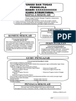 Fungsi Dan Tugas Pengelola SD