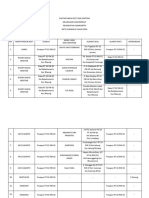 Daftar Kost dan Kontrak Sumurwelut 2014