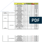 Caracterización de Residuos