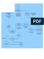 diagrama de procesos .pdf