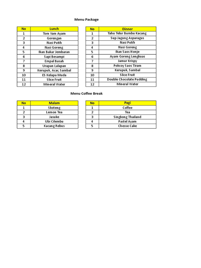 Menu Package: No Lunch No Dinner | PDF
