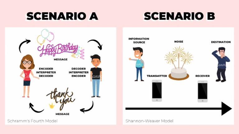 Comparison of Two Scenarios | PDF