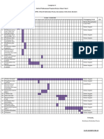 Ghan Chart