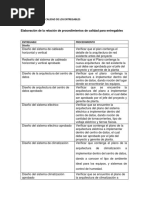 Procedimientos de calidad CD