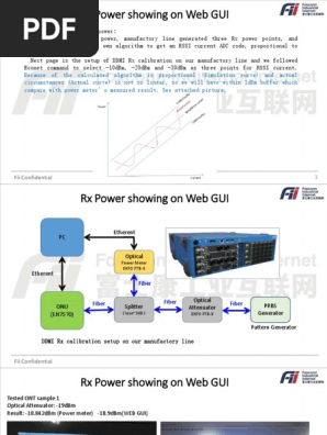 GPON RX METTER