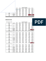 Valores de Escala a Plotear en Autocad