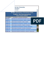 Estadisticas Trafico de Aeropuertos Diciembre 2018