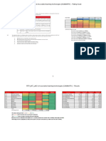 RFP_MIT_LMS & Associated Learning Technologies [SUMMARY]