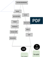 Quality Assurance Chart