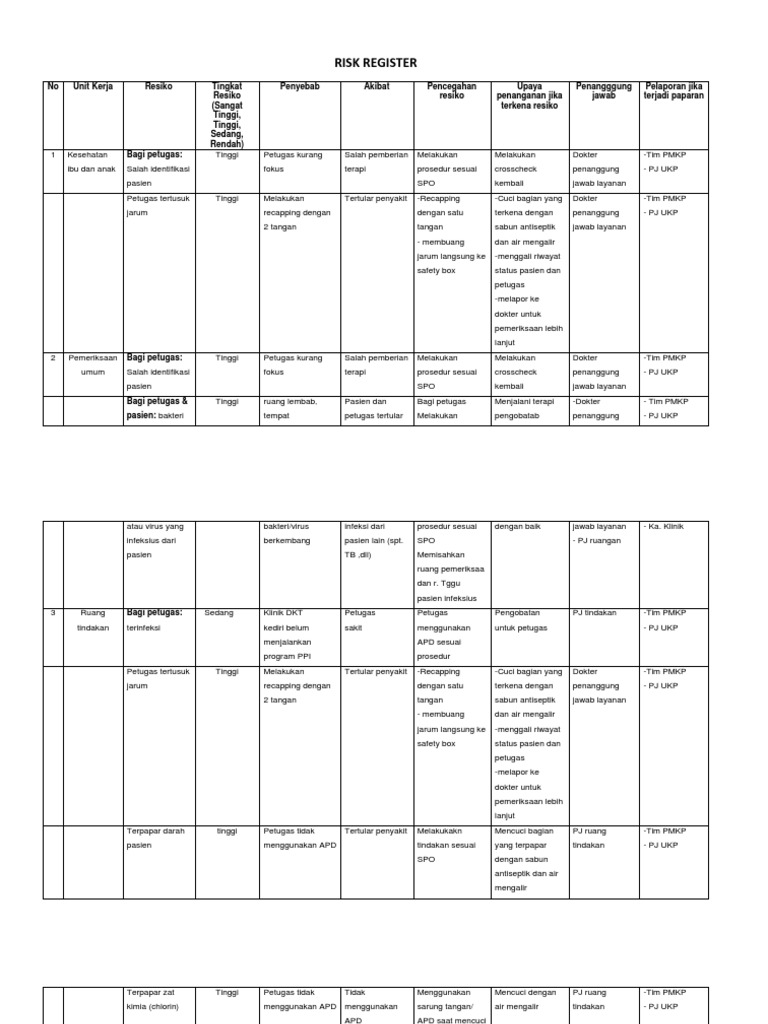 Risk Register | PDF
