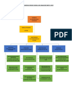 Carta Organisasi Induk Surau An