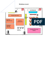 7 Workshop Layout