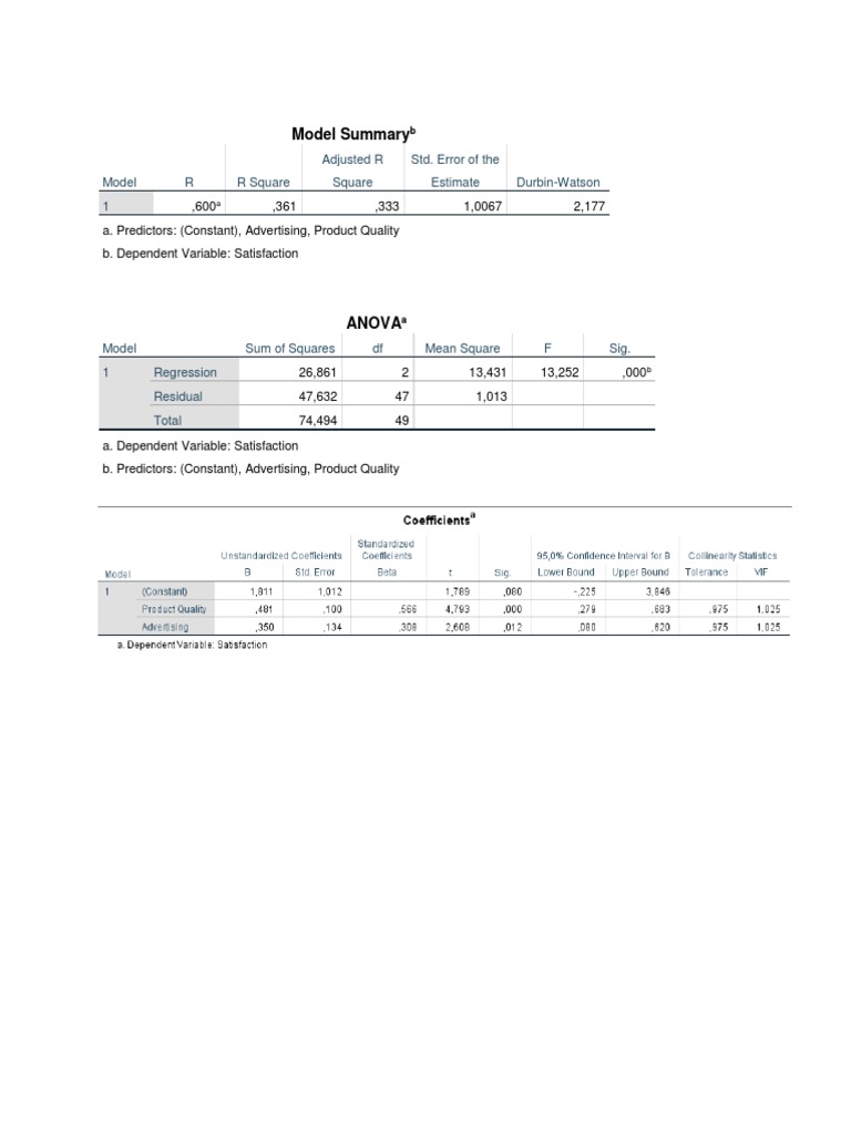 Std Error Of The Estimate Meaning