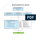 Struktur Organisasi Akuntansi