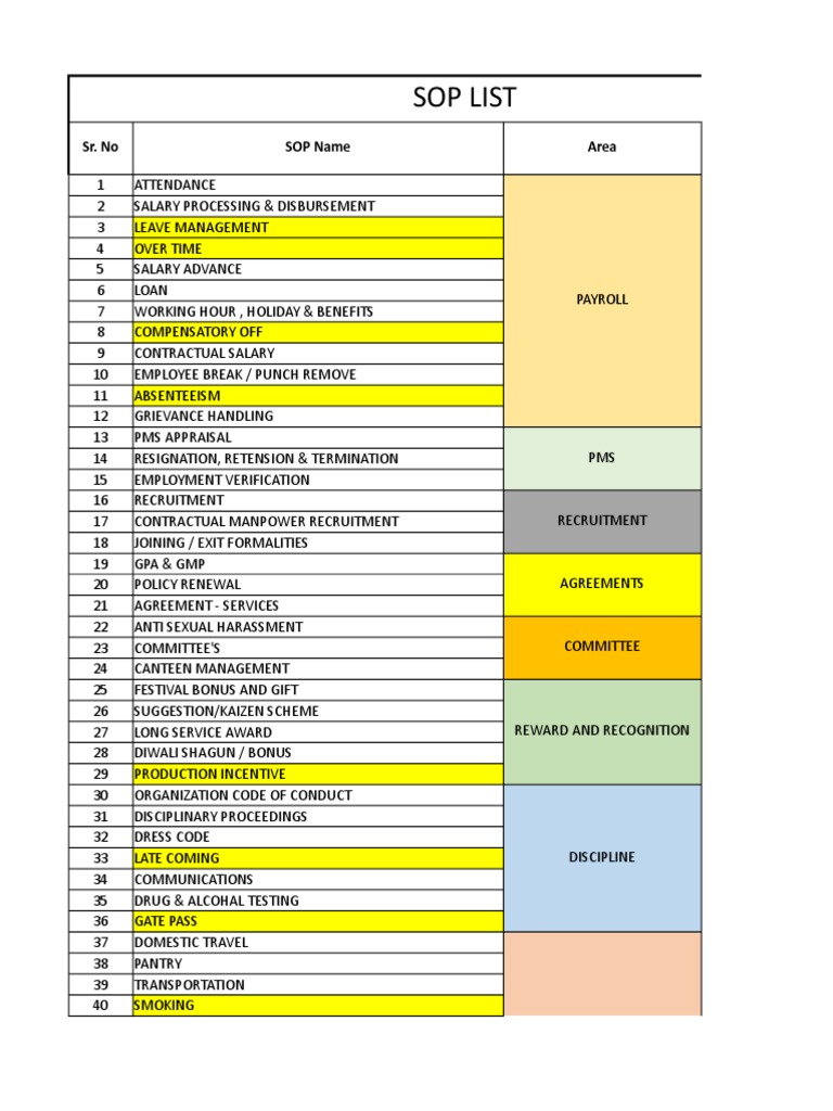 HR SOPs Overview and Management | PDF