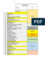 Sop List: Sr. No SOP Name Area