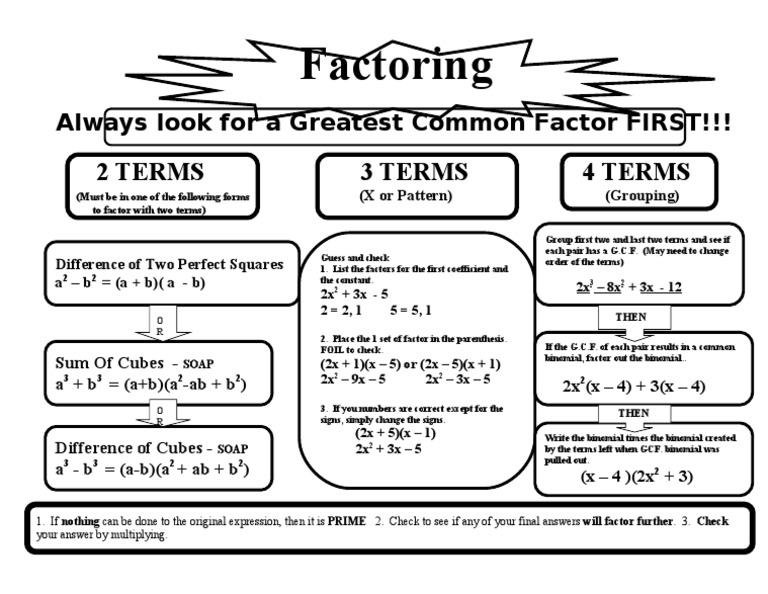 Factoring Chart PDF Factorization Algebra