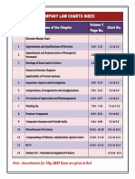 Charts (Swapnil Patni) PDF