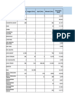 Provinsi Produksi Tanaman Buah-Buahan 2018 Stroberi (Ton) Anggur (Ton) Apel (Ton) Blewah (Ton) Semangka (Ton)