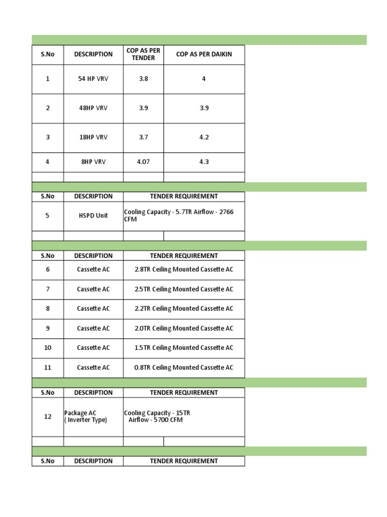 VRV System Specifications and Calculations | PDF | Engineering ...