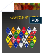Hazardous_Materials.pdf