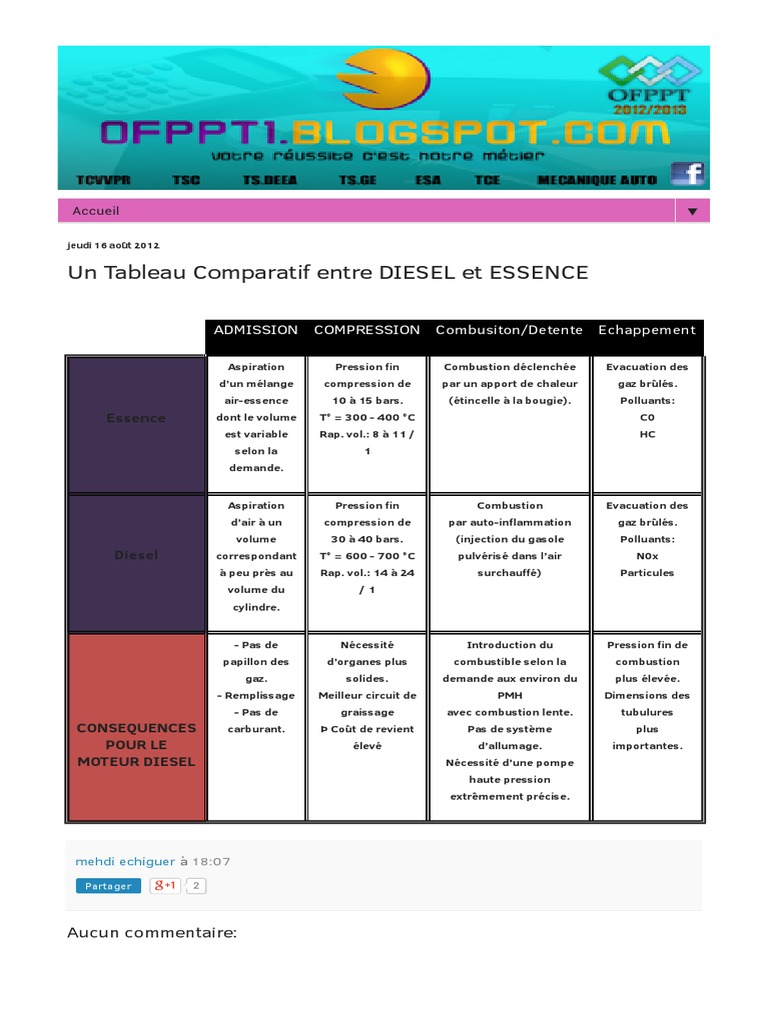 Différence Entre Moteur Essence Et Moteur Diesel, PDF, Moteur diesel