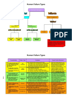 Types of Mistake PDF